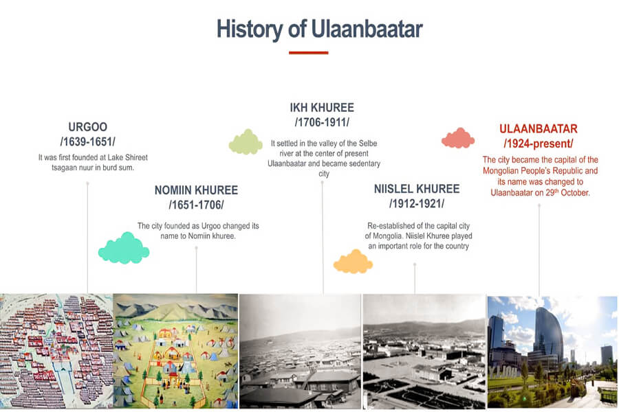 Lịch Sử Hình Thành Thủ Đô Ulaanbaatar